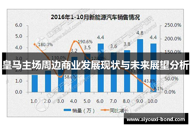 皇马主场周边商业发展现状与未来展望分析