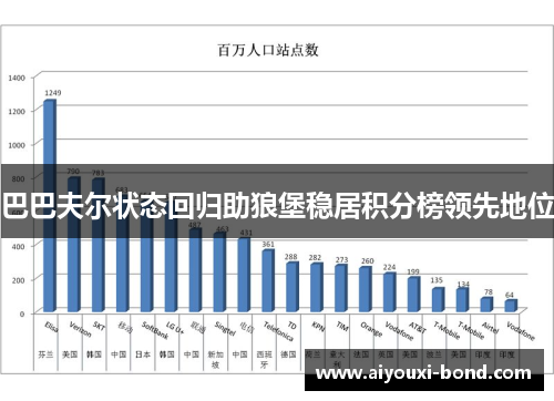 巴巴夫尔状态回归助狼堡稳居积分榜领先地位