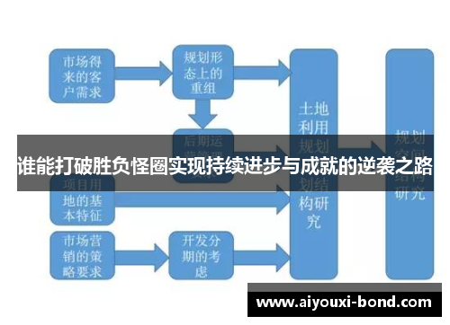 谁能打破胜负怪圈实现持续进步与成就的逆袭之路