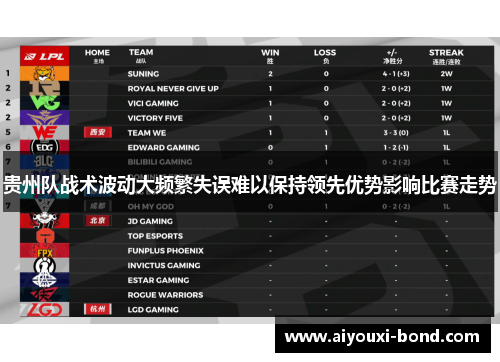 贵州队战术波动大频繁失误难以保持领先优势影响比赛走势